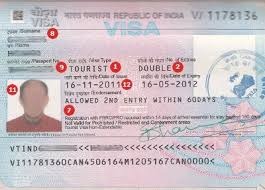 Navigating the Indian Visa Process for Jordanian Citizens: A Complete Guide